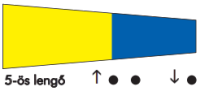 5_os_lengo